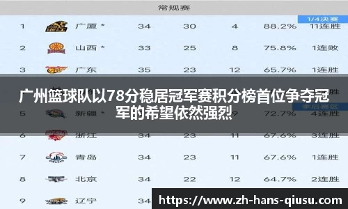 广州篮球队以78分稳居冠军赛积分榜首位争夺冠军的希望依然强烈